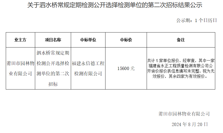 關于泗水橋常規定期檢測公開選擇檢測單位的第二次招標結果公示.png